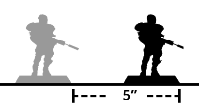 Diagram of how to move models